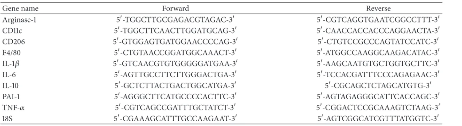 Table 1: Primer sequences of gene used in this study.