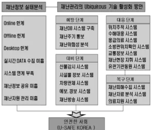 Figure 1.  Analysis framework of research.