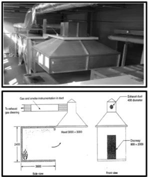Figure 2 에서는 시험기 (full-scale room tester) 를 나타 내고 있으며 ,  시험법에 의해 단위 시험실 내부에 샌드 위치 패널이 설치된다 