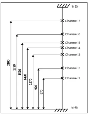 Figure 8.  Temperature change for PUR-foam sandwich panel.