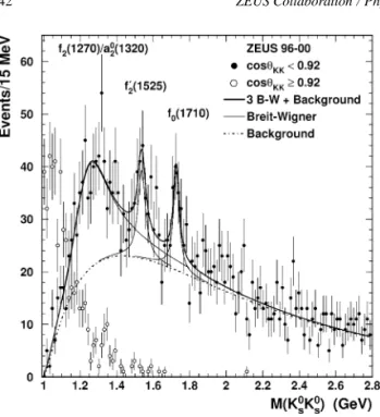 Fig. 3. The K s 0 K s 0 invariant mass spectrum for K s 0 pair candidates with cosθ K 0