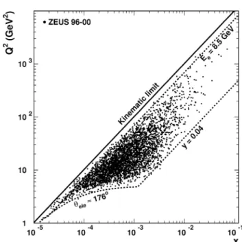 Fig. 1. The distribution of π + π − invariant mass for events with at least two K s 0 candidates passing all selection cuts