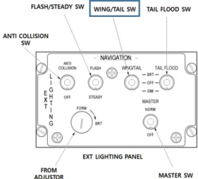 Fig.  2.  Navigation  Light