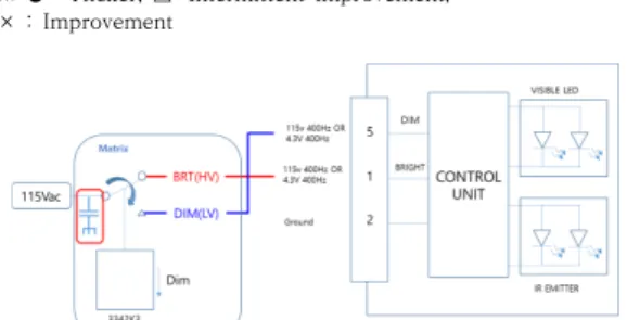 Fig.  8.  Add  external  capacitor  for  navigation  light 2.3.2  항법등  내부  커패시터  용량  증대