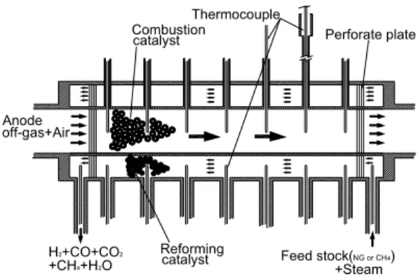 Fig. 2 Cross-sectional diagram of a integrated reactor 1)