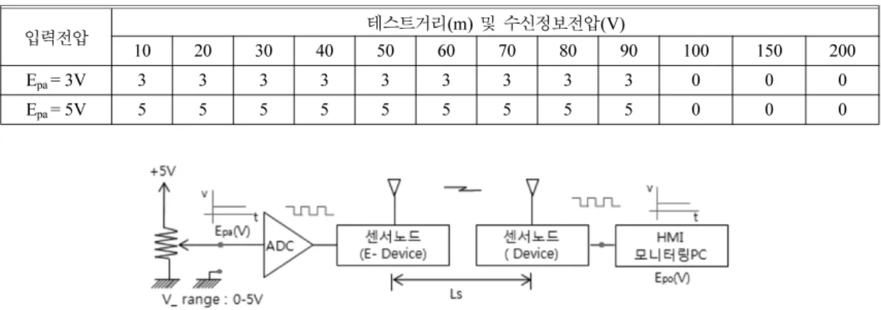 Figure 7.  Characteristic photograph of transmission range at E pa = 3V.