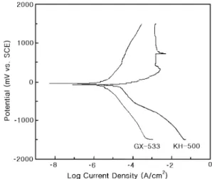 Fig. 5 Effect of EG content and moulding pressure on the  conductivity of epoxy/graphite system, where graphite was  fixed to 35 phr