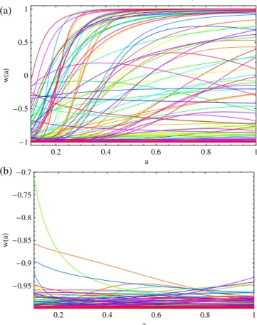 Figure 1 shows the dynamics in terms of the evolution of the equation of state with scale factor, wðaÞ, for the prior and viable models