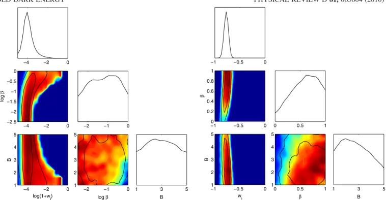 FIG. 6 (color online). One- and Two-dimensional marginalized probability distributions and contours of MCMC reconstruction of the flow parameters are illustrated for next generation distance data
