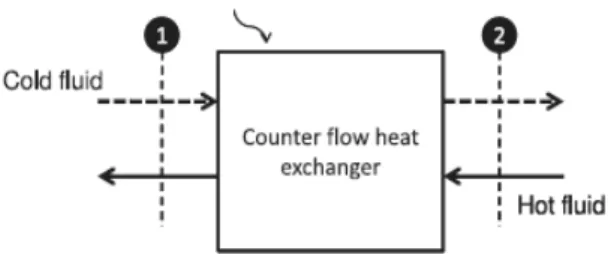 Fig. 4 Performances of the heating capacity with the operation  of the stack cooling heat exchanger