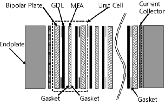 Fig. 2 Mapping from functional domain (FR) to physical  domain (DP)