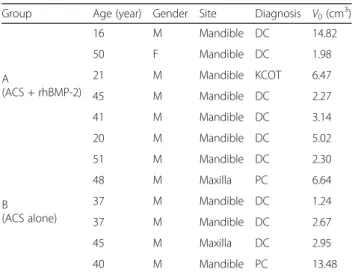 Table 1 Characteristics of the 12 lesions
