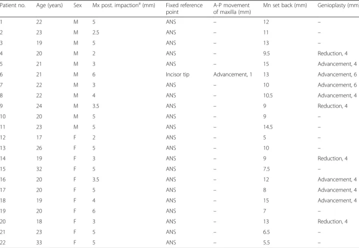 Table 1 Patients information