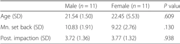Table 3 Anatomical limits of the airway