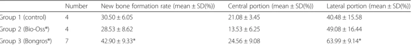 Table 2 Histomorphometric analysis at 8 weeks after surgery