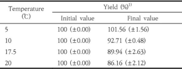 Table  2.  Changes  of  values  of  yield  according  to  temperature  of  washing  water
