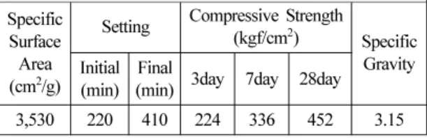 Table 3.  Material Property of Portland Cement Specific