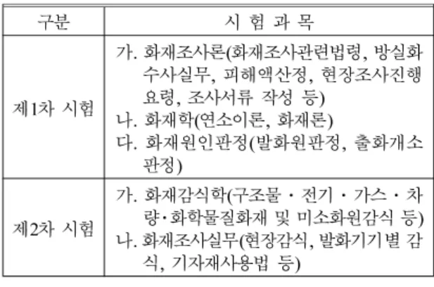 Table 6.  Primary and Secondary Test Subjects