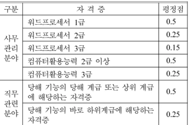 Table 8.  Qualification Table Related to Relevant Grades