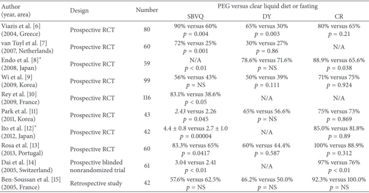 Table 1: Quality of evidence and strength of a recommendation. Quality of evidence