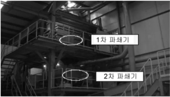 Figure 2.  Crushing process.