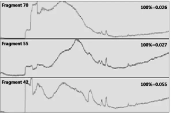 Figure 7.  Second lower part of gas mass spectrum.