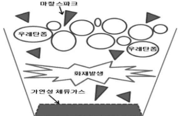 Figure 11.  Flash fire of mixed combustible gases in bottom.