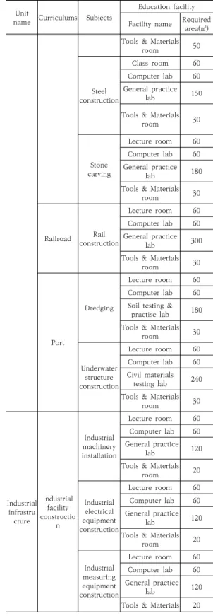 Table  8.  Appropriate  operation  plan  for  rapid  education  and  training  program