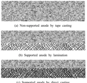 Fig. 1 Illustration of the different types of thin anode  architecture