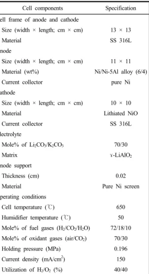 Fig. 3 Pore size distribution of the prepared samples A, B, and  C, sintered at 950 ℃