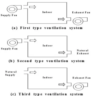 Figure 2.  Schematic diagram for analyzing indoor air quality used in mass balance of pollutants.