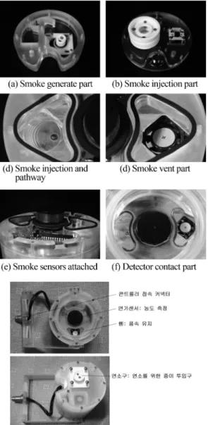 Figure 4.  Smoke sensor.