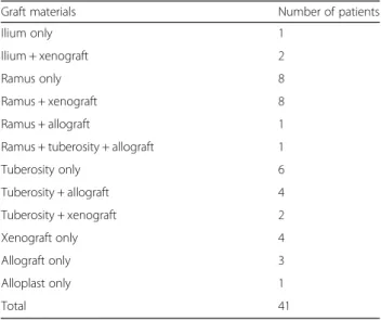 Table 3 Types of implant surface Surface types Simultaneous placement