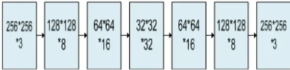 Table  1.  Types  of`  ridge  contour