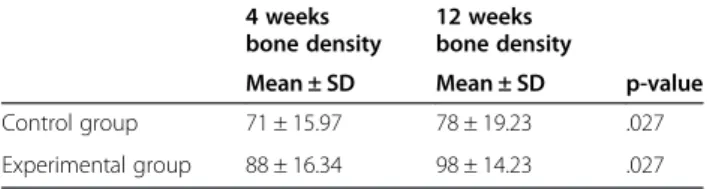 Figure 5 Control group showed less radio-opacity than subject group after 12 weeks. A