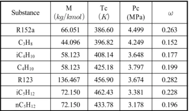 Fig. 2 Maximum flow ratio of working fluid to that of source  fluid for various turbine inlet pressures