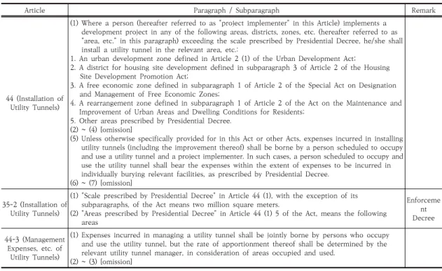 Table  7.  Existing  Article  of  the  National  Land  Planning  and  Utilization  Act200만㎡로  한정되어  있어  기존시가지에서는  공동구의 설치가  이루어지지  않고  있다