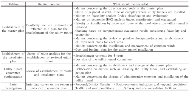 Fig.  5.  Master  plan  flow  chart