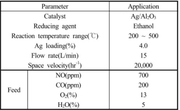 Fig. 1 XRD result over the effect of acid treatment of  Ag/Al 2 O 3  catalyst 355 360 365 370 375 38012000160002000024000280003200036000Intensity(arbitrary units)