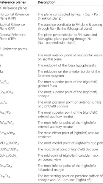 Table 3 Clinical data in both TMJs, A. Distributions Study group Control group