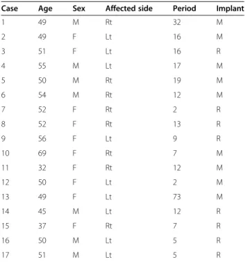 Table 1 Detailed information of the patients