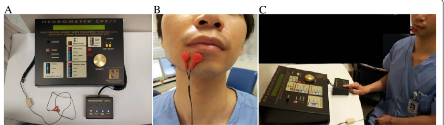 Figure 2 Methods of QST measurement. A: Neurometer CPT/C. B: Attach the electrode at the inspected area