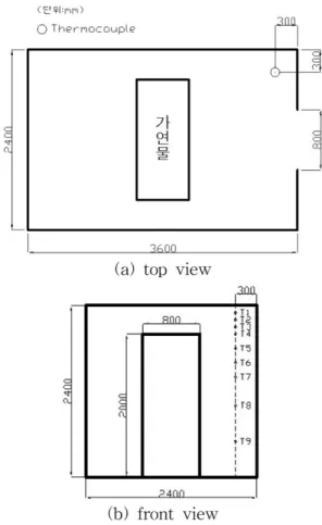 Figure 4.  Schematic of the experimental room.