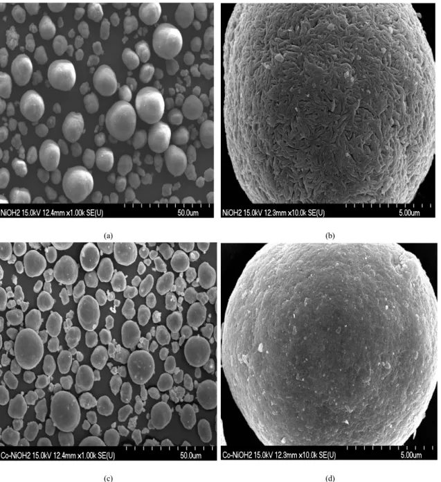 Fig. 2 Surface morphologies of Ni(OH) 2  powders, (a-b) Uncoated Ni(OH) 2,  (c-d) Coated Ni(OH) 2