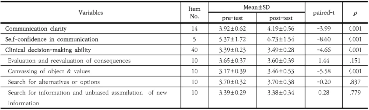 Table  1.  General  characteristics  of  subjects.             