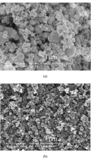 Fig. 3 The X-ray diffraction patterns of Sn powder produced  by pulsed wire evaporation method