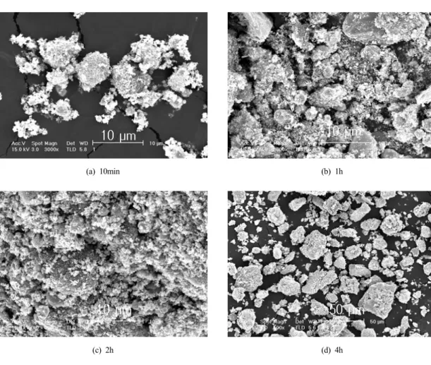Fig. 5 Field Emission SEM micrographs of Sn powder SPEX milled for each time, 10 min., 1h, 2h, 4h, respectively