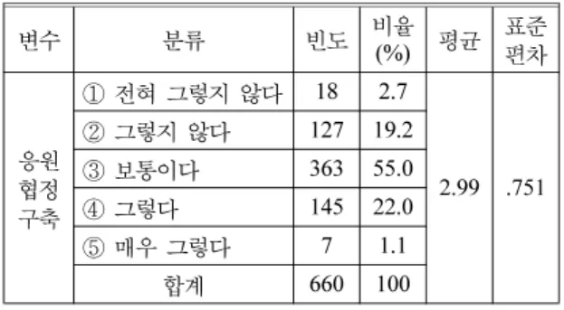 Table 6.  Cooperation with Related Agencies