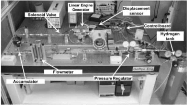 Table 1 Specification of linear engine