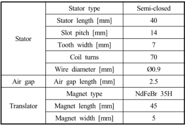 Table 2 Specification of linear generator